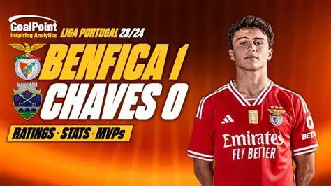 Chaves vs. Benfica: A Primeira Liga Showdown