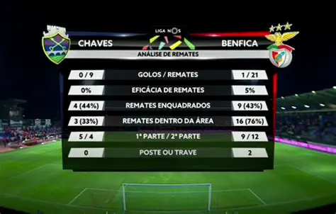 Chaves x Benfica: Análise Detalhada e Previsões do Confronto Épico