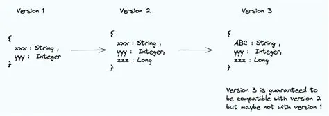 Check Dag version compatibility