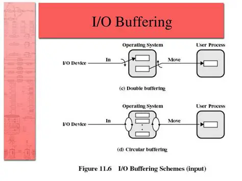 Check for output buffering