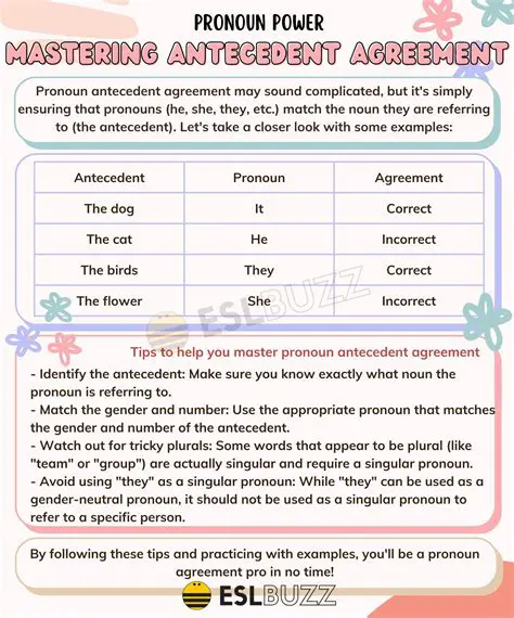 Check for pronoun agreement