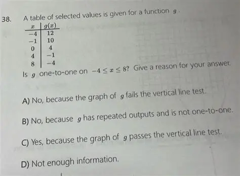 Check for repeated outputs