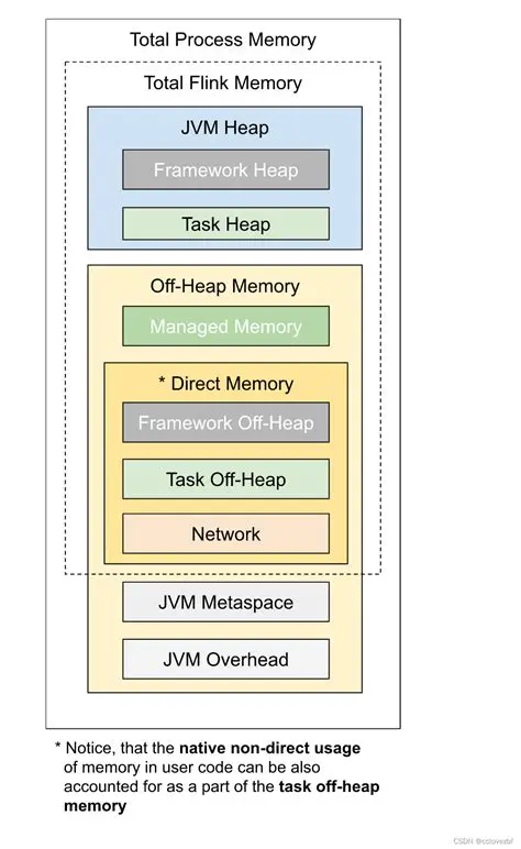 Check Heap Memory Configuration