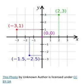 Check if the coordinates are the same