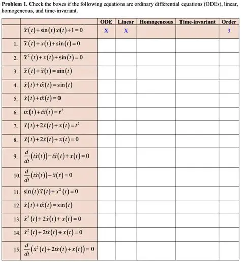 Check if the equations are linear