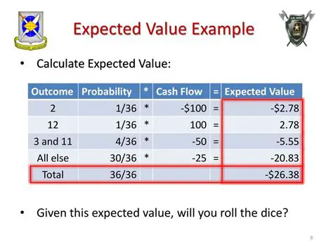 Check if variables have expected values