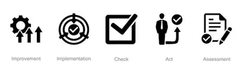 Check the custom implementation