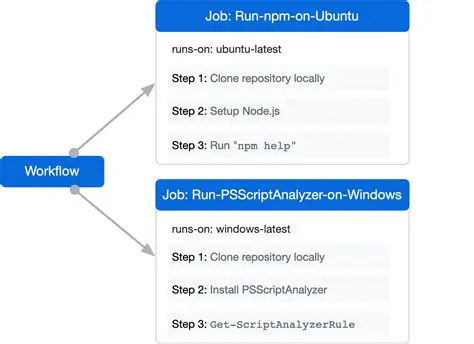 Check the GitHub Workflow logs