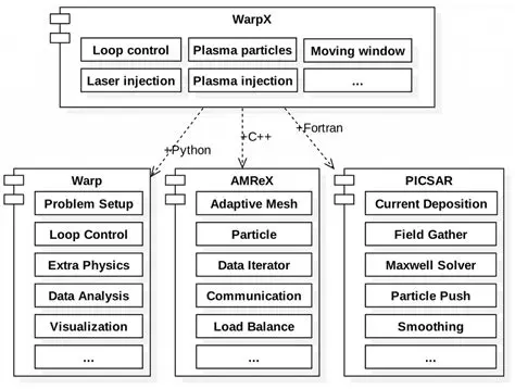 Check the WarpX Configuration