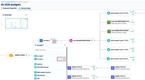 Checking the dependency tree