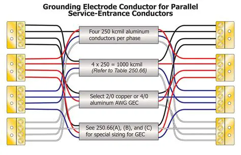 Checking the Size of Conductors in a Circuit