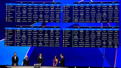 Chelsea vs Ajax : Les Confrontations Historiques et l'Impact sur la Ligue des Champions