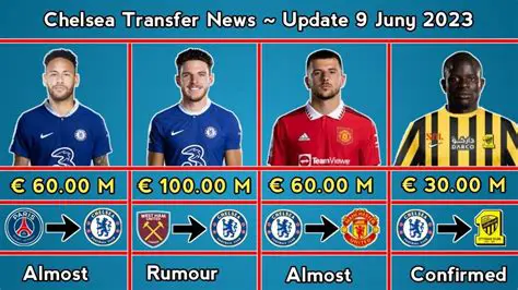 Chelsea FC Transfer News: Latest Updates & Rumors on Twitter