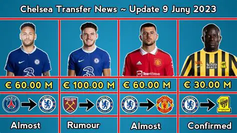 Chelsea Transfer News Today: Live Updates, Rumors & Latest Ins & Outs