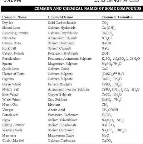 Chemical Formulas and Compounds