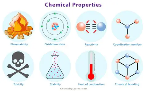 Chemical Properties and Calculations