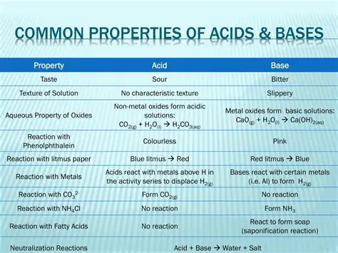 Chemical Properties of Acids and Bases