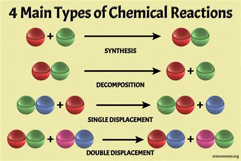 Chemical Reactions in the Mixture