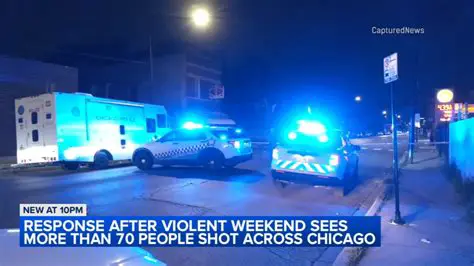 Chicago Breaking News: Latest Shooting Incidents and Community Impact