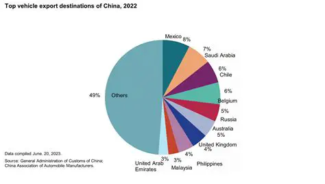 China Cars: A Rising Tide in the Australian Automotive Market