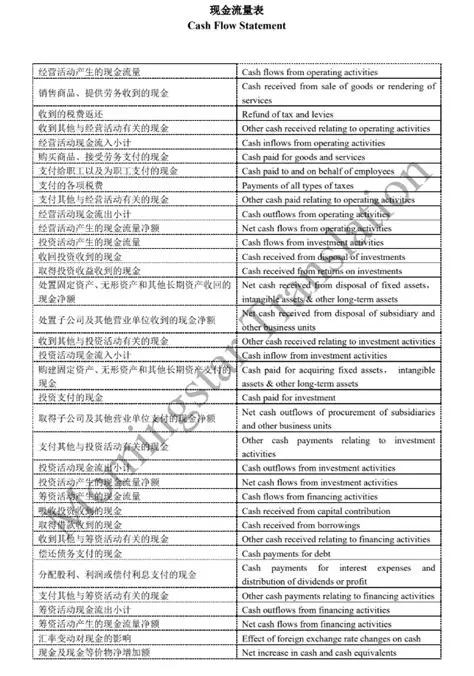 Unlocking Global Business: Essential Chinese Translation for Administrative Assistants