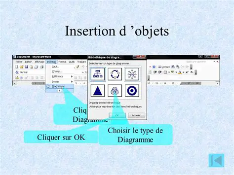 Choisir le type de diagramme