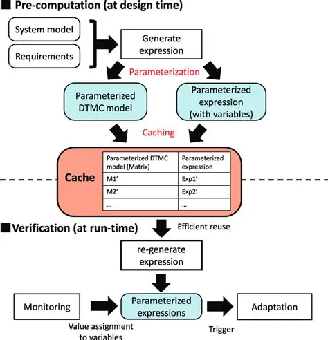 Choose a caching mechanism