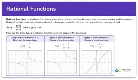 Choose a rational function