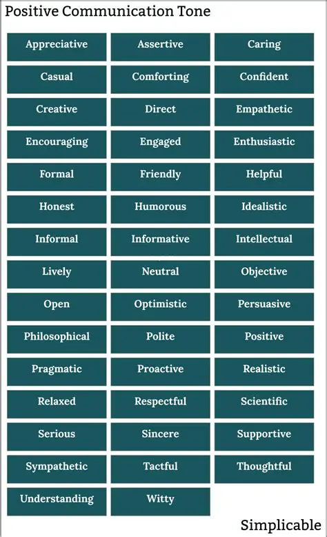 Choose words that convey a positive tone