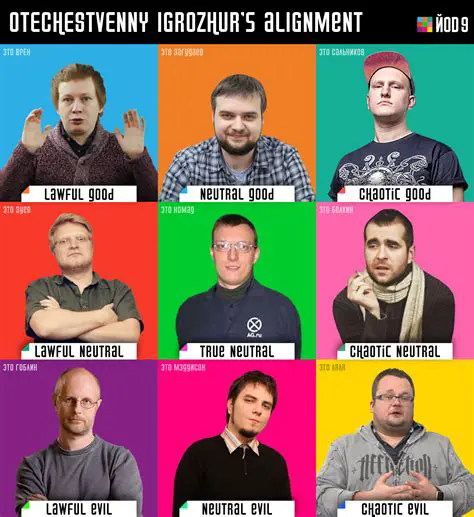 Choose Your Character Wisely