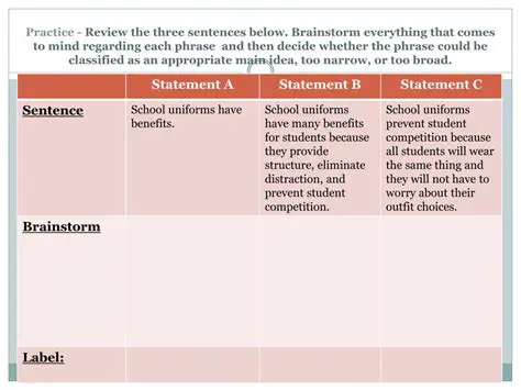 Choosing a question that is too broad or too narrow