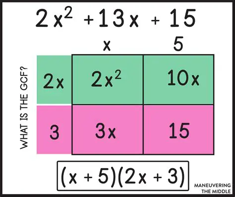 Choosing the Correct Polynomial
