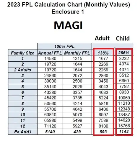 Choosing the Right Average for Family Size Data