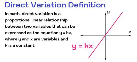 Choosing the Right Type of Variation