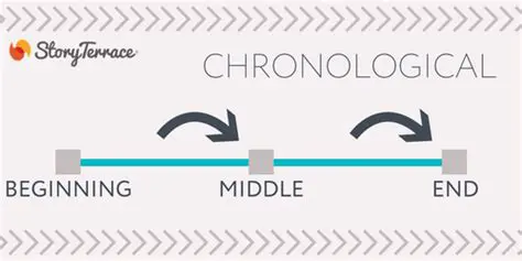 Chronological Structure in Writing