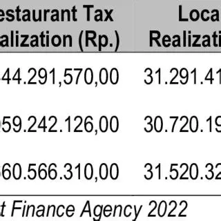 Cigarette Tax Contribution to Regional Taxes