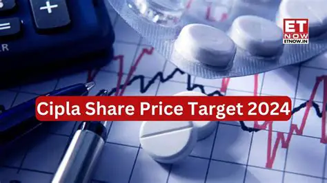 Cipla Share Price: An In-Depth Analysis of Performance and Future Outlook