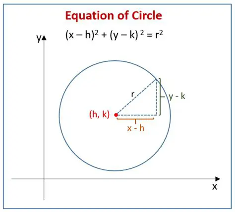 Circle Equation Properties