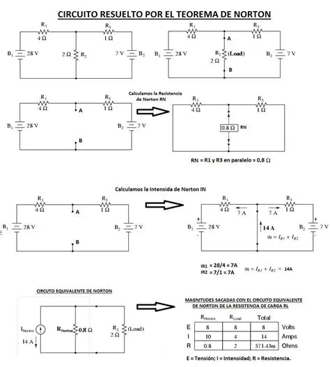 Circuito Equivalente de Norton