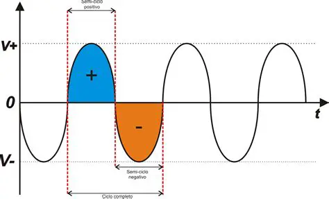 Circuitos de Corrente Alternada