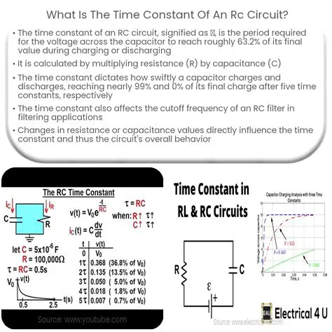 Circuitos RC e Constante de Tempo