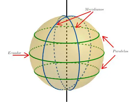 Circunferencia Del Planeta