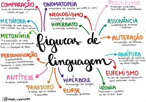 Cite o Trecho do Poema Livro Novo que Evidencia o Uso da Figura de Linguagem