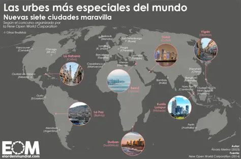 Ciudades del Mundo con Diferentes Horarios