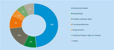 **CL** i Danmark: En Dybdegående Analyse af Markedet og dets Konsekvenser