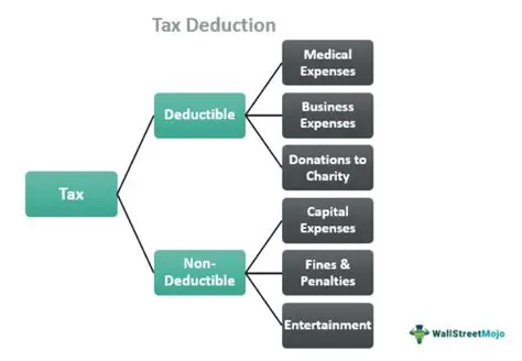 Claiming deductions and credits