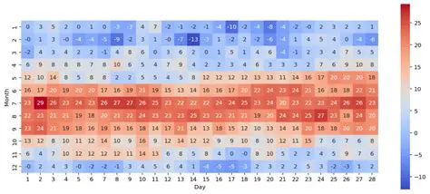 Clarifying the Heatmap Label
