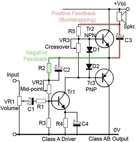 Class AB Amplifier with Feedback