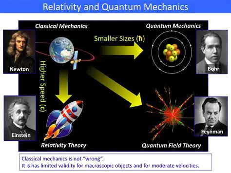 Classical Mechanics and the Need for Quantization