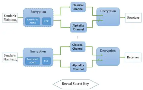 Classical Preprocessing Implementation
